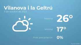 weather?weatherid=12&tempmax=26&tempmin=17&prep=0&city=Vilanova+i+la+Geltr%C3%BA&date=11+de+octubre+de+2023&client=CRG&data provider=aemet