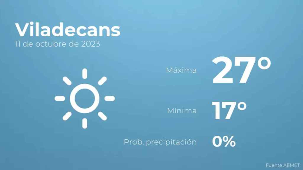 weather?weatherid=11&tempmax=27&tempmin=17&prep=0&city=Viladecans&date=11+de+octubre+de+2023&client=CRG&data provider=aemet