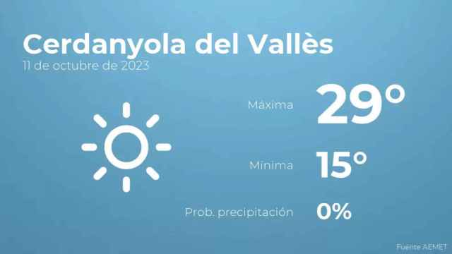 weather?weatherid=11&tempmax=29&tempmin=15&prep=0&city=Cerdanyola+del+Vall%C3%A8s&date=11+de+octubre+de+2023&client=CRG&data provider=aemet