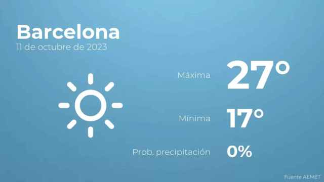 weather?weatherid=11&tempmax=27&tempmin=17&prep=0&city=Barcelona&date=11+de+octubre+de+2023&client=CRG&data provider=aemet