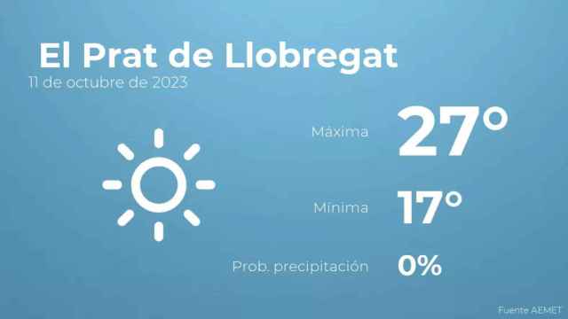 weather?weatherid=11&tempmax=27&tempmin=17&prep=0&city=+El+Prat+de+Llobregat&date=11+de+octubre+de+2023&client=CRG&data provider=aemet