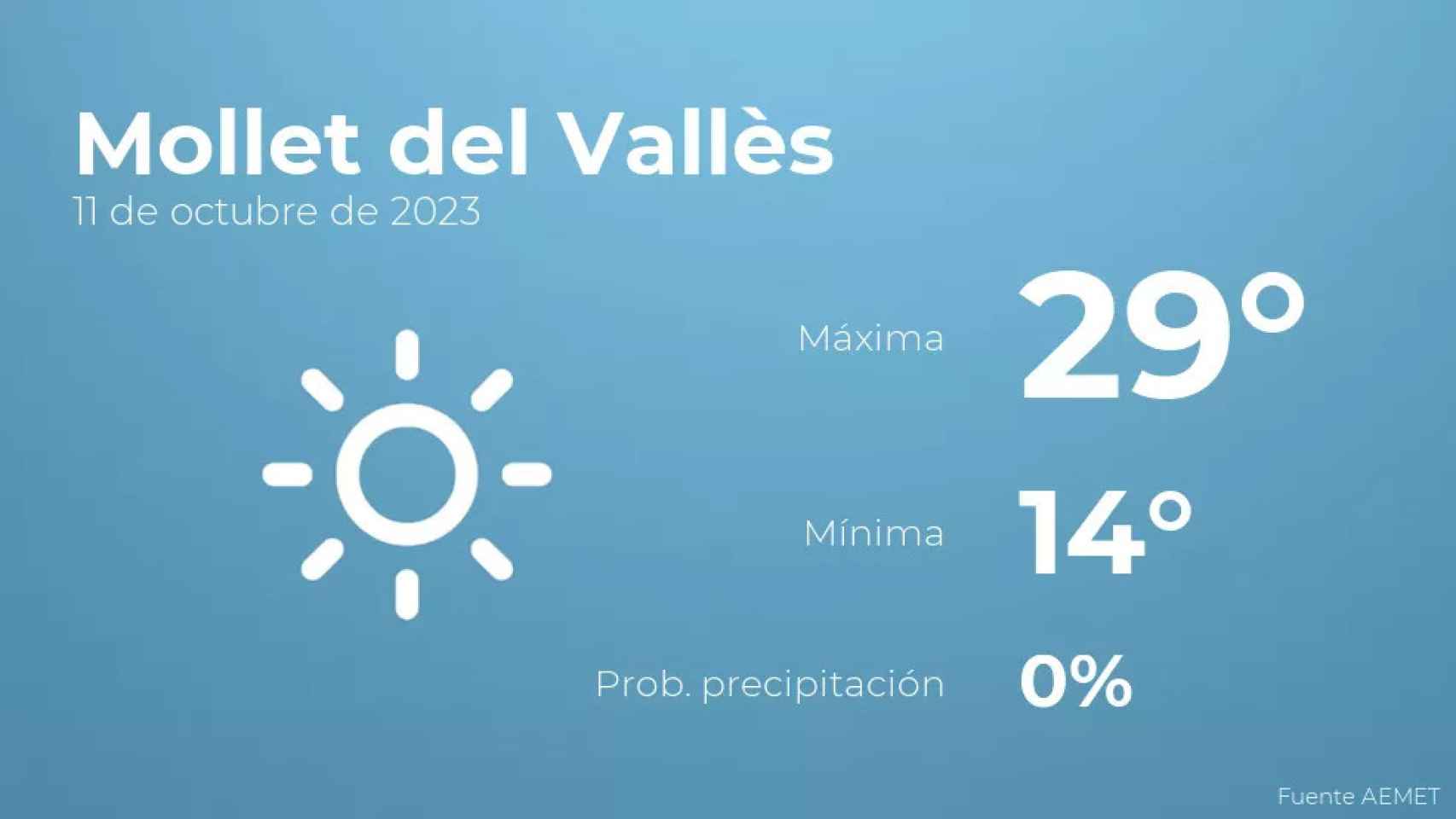 weather?weatherid=11&tempmax=29&tempmin=14&prep=0&city=Mollet+del+Vall%C3%A8s&date=11+de+octubre+de+2023&client=CRG&data provider=aemet