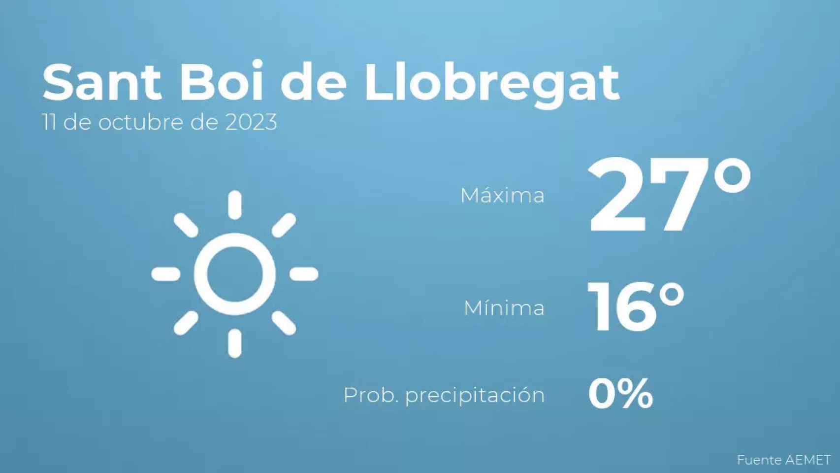 weather?weatherid=11&tempmax=27&tempmin=16&prep=0&city=Sant+Boi+de+Llobregat&date=11+de+octubre+de+2023&client=CRG&data provider=aemet