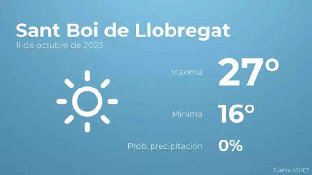 weather?weatherid=11&tempmax=27&tempmin=16&prep=0&city=Sant+Boi+de+Llobregat&date=11+de+octubre+de+2023&client=CRG&data provider=aemet