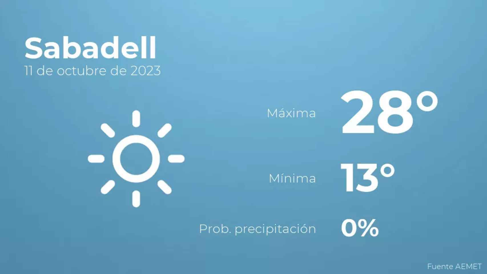 weather?weatherid=11&tempmax=28&tempmin=13&prep=0&city=Sabadell&date=11+de+octubre+de+2023&client=CRG&data provider=aemet