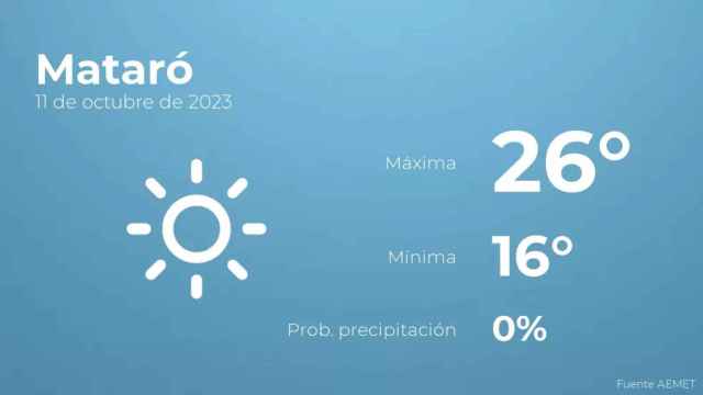 weather?weatherid=11&tempmax=26&tempmin=16&prep=0&city=Matar%C3%B3&date=11+de+octubre+de+2023&client=CRG&data provider=aemet