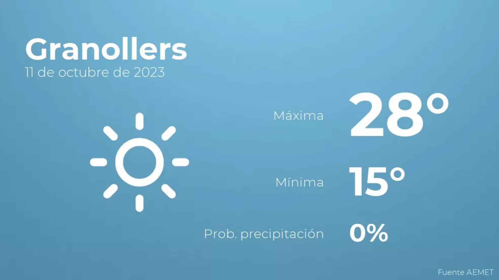 weather?weatherid=11&tempmax=28&tempmin=15&prep=0&city=Granollers&date=11+de+octubre+de+2023&client=CRG&data provider=aemet