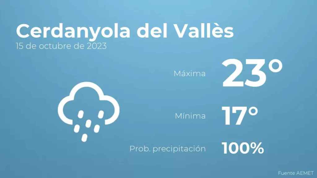 weather?weatherid=25&tempmax=23&tempmin=17&prep=100&city=Cerdanyola+del+Vall%C3%A8s&date=15+de+octubre+de+2023&client=CRG&data provider=aemet