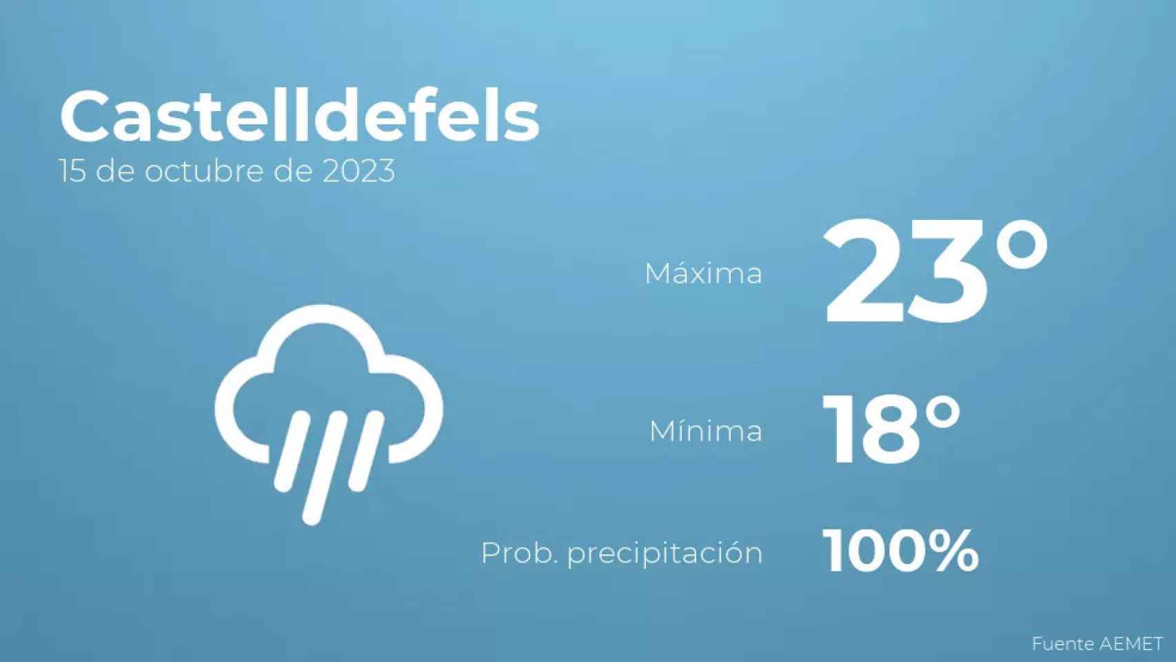 weather?weatherid=26&tempmax=23&tempmin=18&prep=100&city=Castelldefels&date=15+de+octubre+de+2023&client=CRG&data provider=aemet