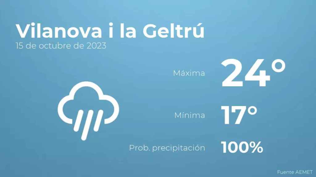 weather?weatherid=26&tempmax=24&tempmin=17&prep=100&city=Vilanova+i+la+Geltr%C3%BA&date=15+de+octubre+de+2023&client=CRG&data provider=aemet