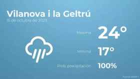 weather?weatherid=26&tempmax=24&tempmin=17&prep=100&city=Vilanova+i+la+Geltr%C3%BA&date=15+de+octubre+de+2023&client=CRG&data provider=aemet