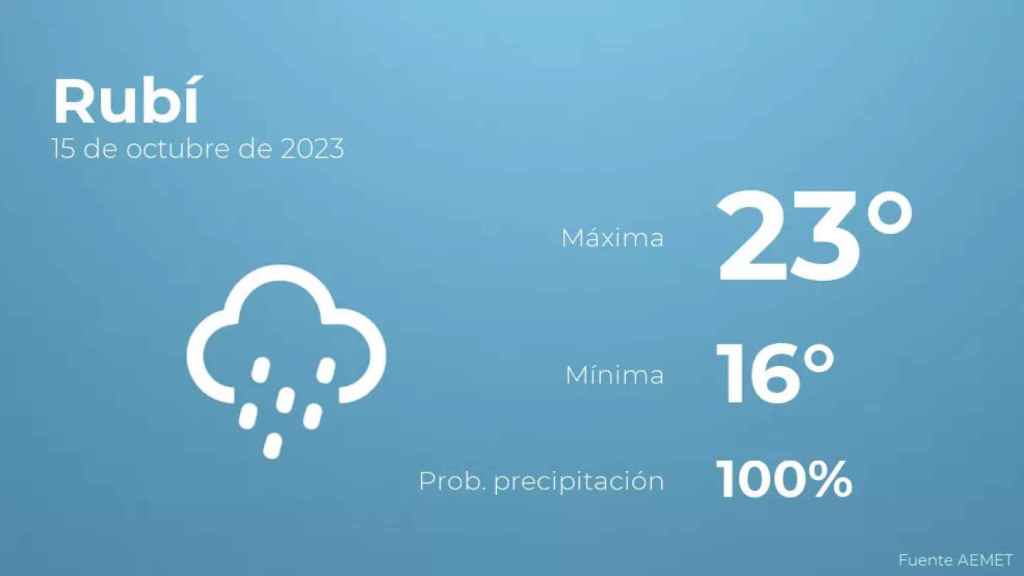 weather?weatherid=25&tempmax=23&tempmin=16&prep=100&city=Rub%C3%AD&date=15+de+octubre+de+2023&client=CRG&data provider=aemet