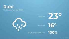 weather?weatherid=25&tempmax=23&tempmin=16&prep=100&city=Rub%C3%AD&date=15+de+octubre+de+2023&client=CRG&data provider=aemet