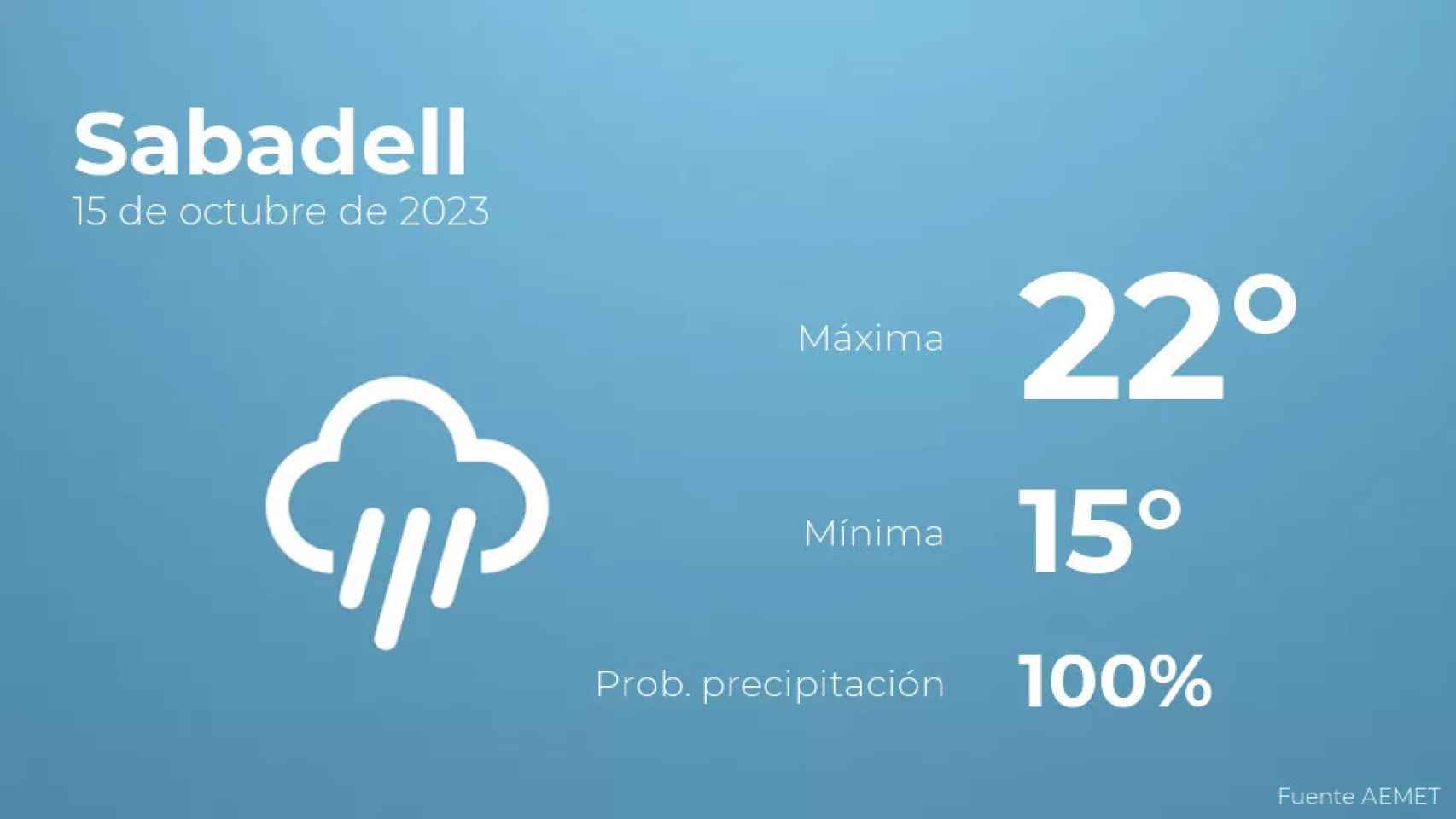 weather?weatherid=26&tempmax=22&tempmin=15&prep=100&city=Sabadell&date=15+de+octubre+de+2023&client=CRG&data provider=aemet