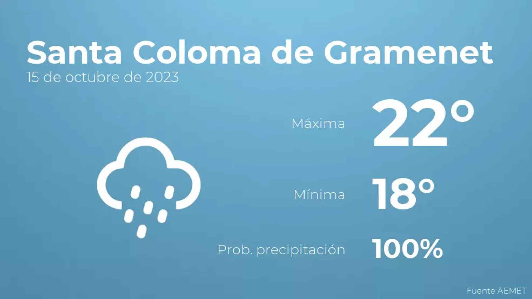 weather?weatherid=25&tempmax=22&tempmin=18&prep=100&city=Santa+Coloma+de+Gramenet&date=15+de+octubre+de+2023&client=CRG&data provider=aemet