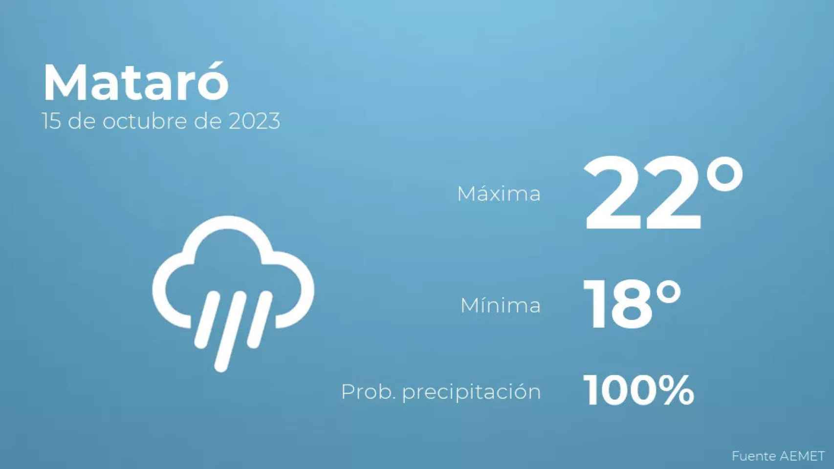 weather?weatherid=26&tempmax=22&tempmin=18&prep=100&city=Matar%C3%B3&date=15+de+octubre+de+2023&client=CRG&data provider=aemet