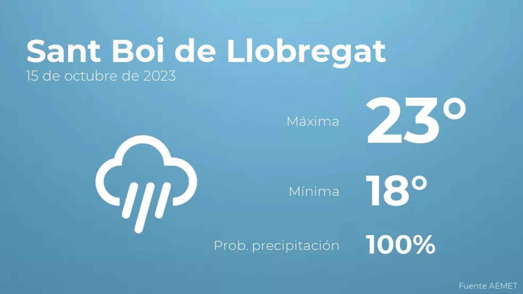 weather?weatherid=26&tempmax=23&tempmin=18&prep=100&city=Sant+Boi+de+Llobregat&date=15+de+octubre+de+2023&client=CRG&data provider=aemet