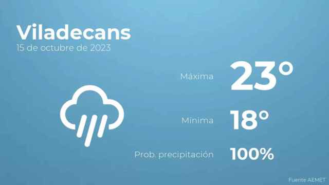weather?weatherid=26&tempmax=23&tempmin=18&prep=100&city=Viladecans&date=15+de+octubre+de+2023&client=CRG&data provider=aemet