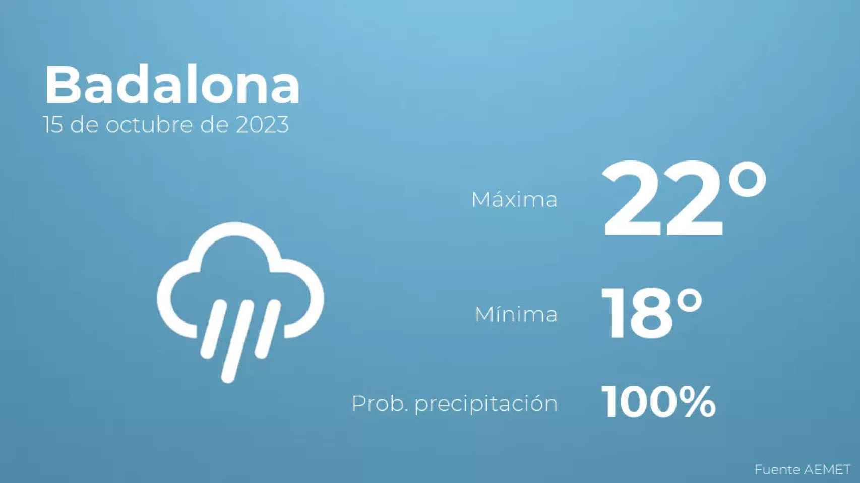 weather?weatherid=26&tempmax=22&tempmin=18&prep=100&city=Badalona&date=15+de+octubre+de+2023&client=CRG&data provider=aemet