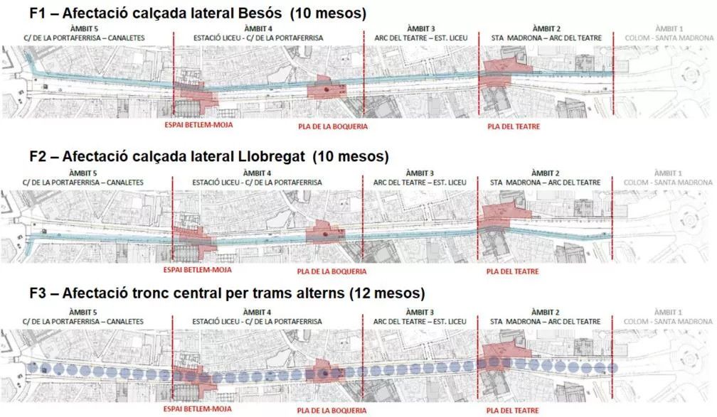 Las tres fases de reforma de la Rambla / AYUNTAMIENTO DE BARCELONA