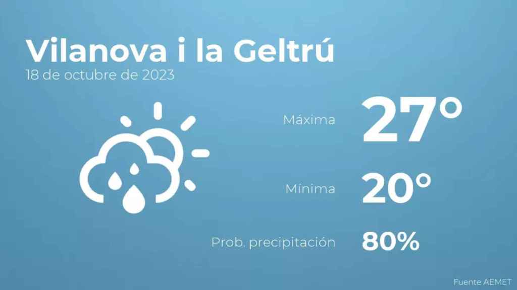 weather?weatherid=43&tempmax=27&tempmin=20&prep=80&city=Vilanova+i+la+Geltr%C3%BA&date=18+de+octubre+de+2023&client=CRG&data provider=aemet