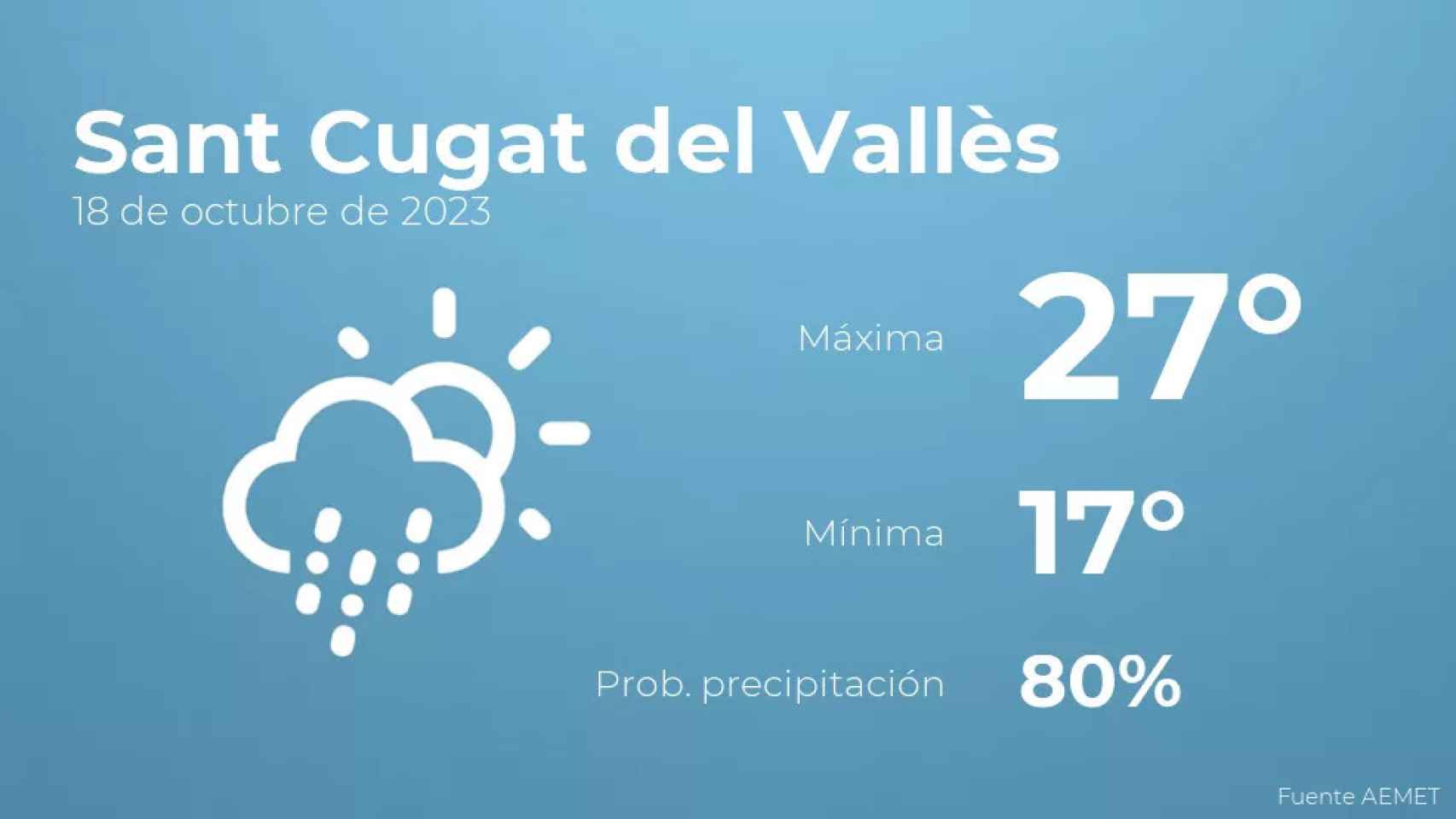 weather?weatherid=44&tempmax=27&tempmin=17&prep=80&city=Sant+Cugat+del+Vall%C3%A8s&date=18+de+octubre+de+2023&client=CRG&data provider=aemet