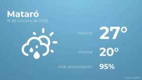 weather?weatherid=43&tempmax=27&tempmin=20&prep=95&city=Matar%C3%B3&date=18+de+octubre+de+2023&client=CRG&data provider=aemet