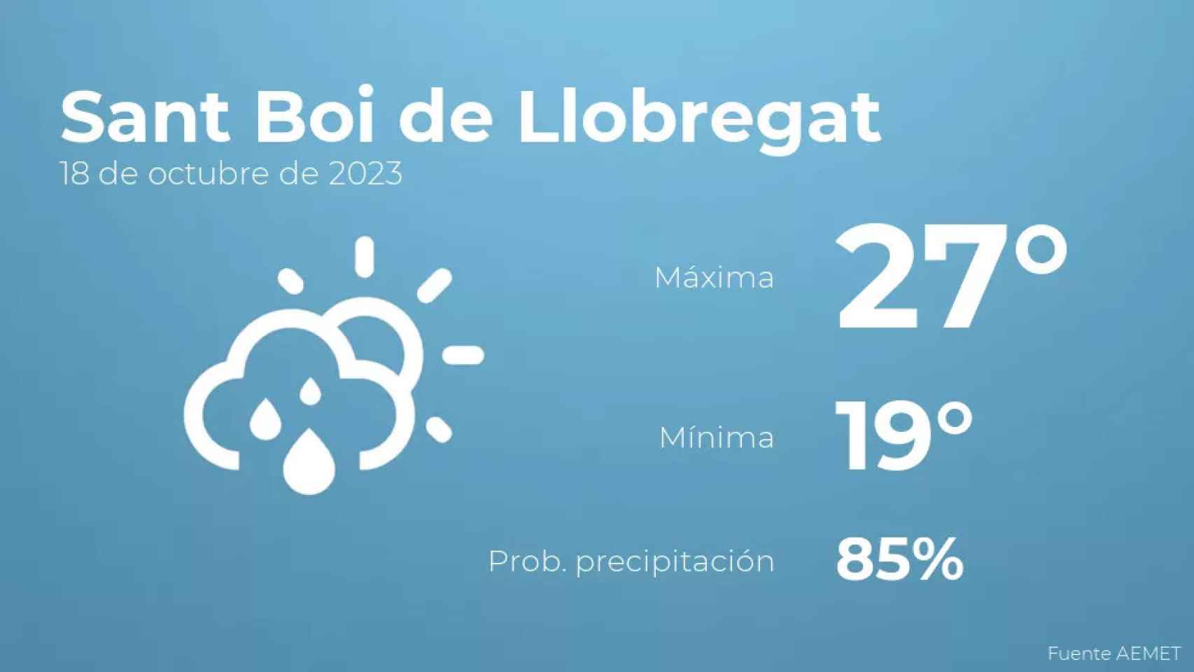 weather?weatherid=43&tempmax=27&tempmin=19&prep=85&city=Sant+Boi+de+Llobregat&date=18+de+octubre+de+2023&client=CRG&data provider=aemet