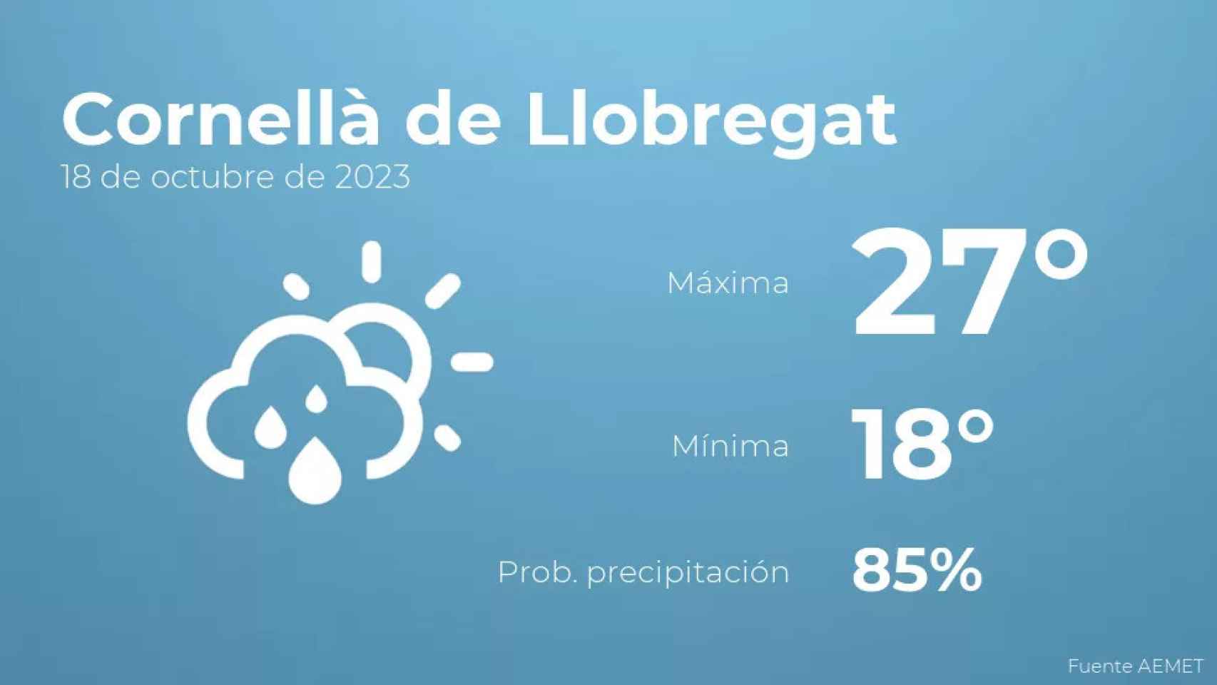 weather?weatherid=43&tempmax=27&tempmin=18&prep=85&city=Cornell%C3%A0+de+Llobregat&date=18+de+octubre+de+2023&client=CRG&data provider=aemet