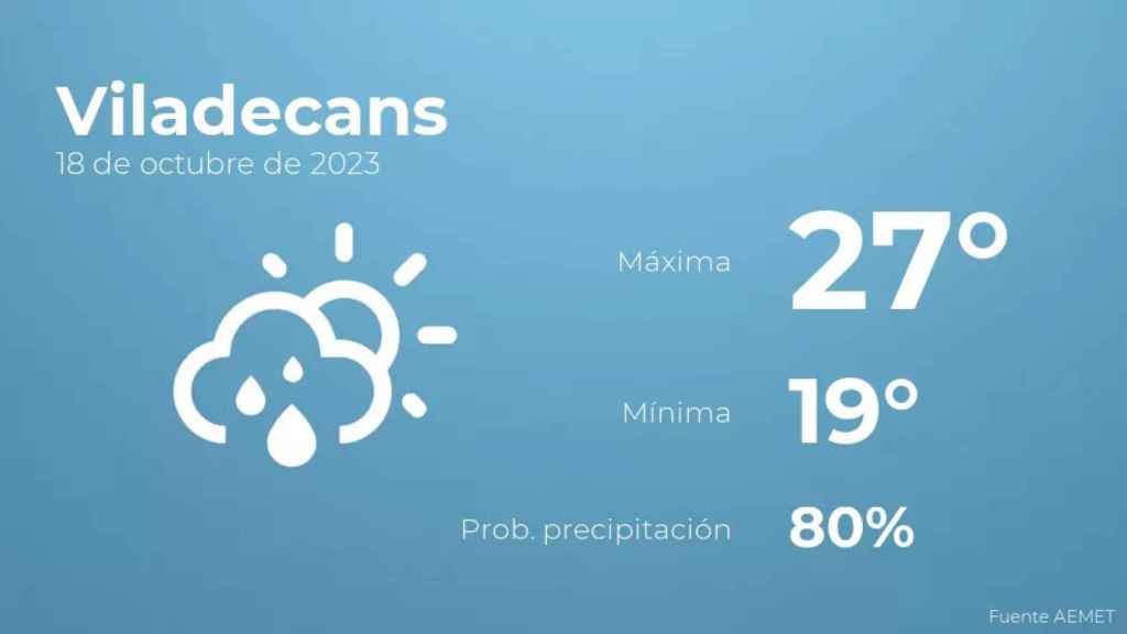 weather?weatherid=43&tempmax=27&tempmin=19&prep=80&city=Viladecans&date=18+de+octubre+de+2023&client=CRG&data provider=aemet