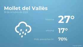 weather?weatherid=45&tempmax=27&tempmin=17&prep=70&city=Mollet+del+Vall%C3%A8s&date=18+de+octubre+de+2023&client=CRG&data provider=aemet