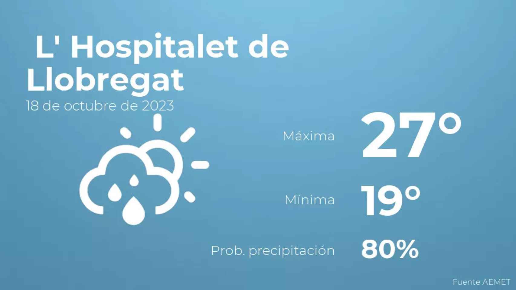 weather?weatherid=43&tempmax=27&tempmin=19&prep=80&city=+L%27+Hospitalet+de+Llobregat&date=18+de+octubre+de+2023&client=CRG&data provider=aemet