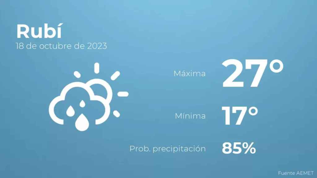 weather?weatherid=43&tempmax=27&tempmin=17&prep=85&city=Rub%C3%AD&date=18+de+octubre+de+2023&client=CRG&data provider=aemet