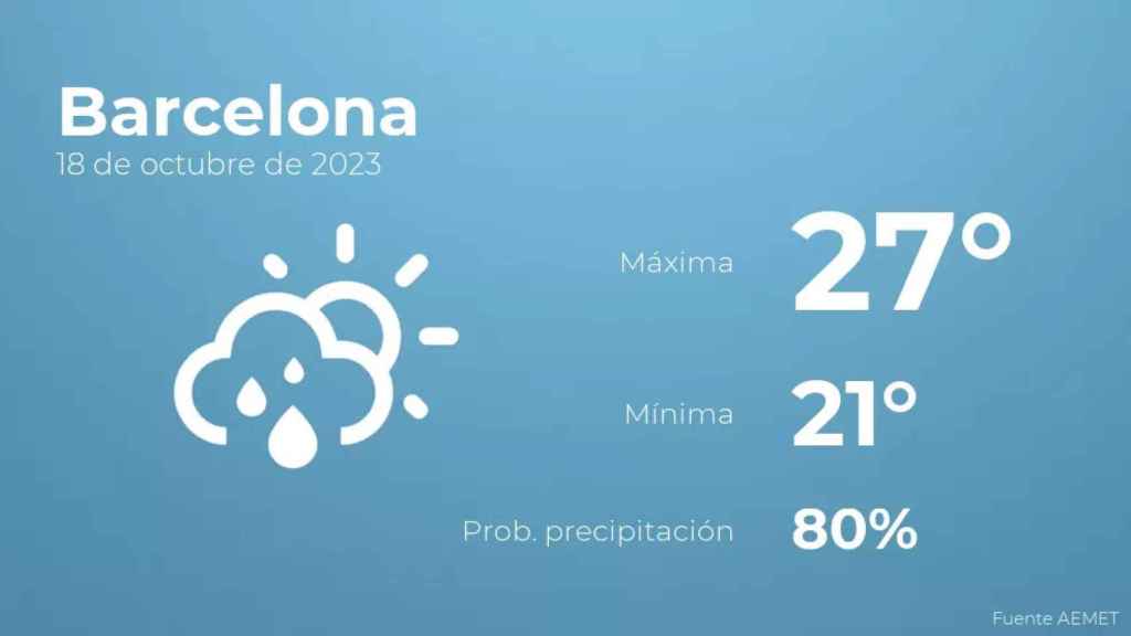 weather?weatherid=43&tempmax=27&tempmin=21&prep=80&city=Barcelona&date=18+de+octubre+de+2023&client=CRG&data provider=aemet