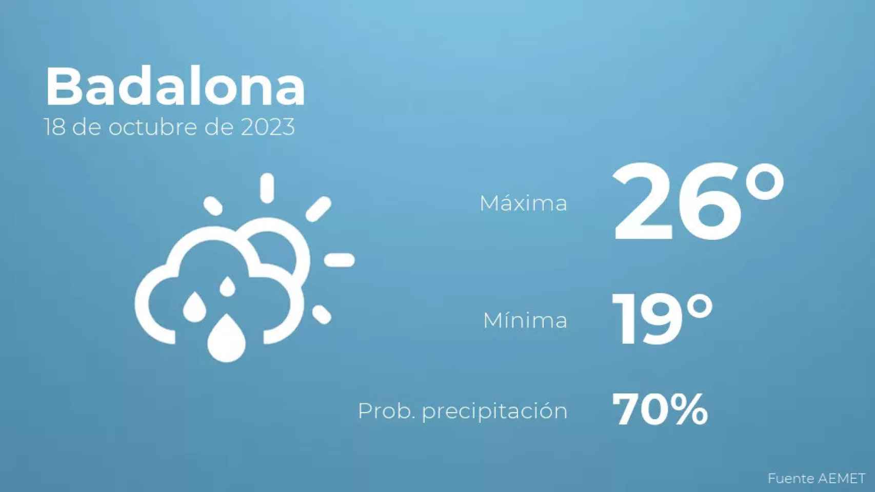 weather?weatherid=43&tempmax=26&tempmin=19&prep=70&city=Badalona&date=18+de+octubre+de+2023&client=CRG&data provider=aemet