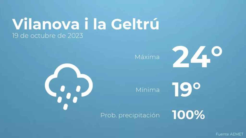 weather?weatherid=25&tempmax=24&tempmin=19&prep=100&city=Vilanova+i+la+Geltr%C3%BA&date=19+de+octubre+de+2023&client=CRG&data provider=aemet