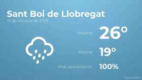 weather?weatherid=25&tempmax=26&tempmin=19&prep=100&city=Sant+Boi+de+Llobregat&date=19+de+octubre+de+2023&client=CRG&data provider=aemet