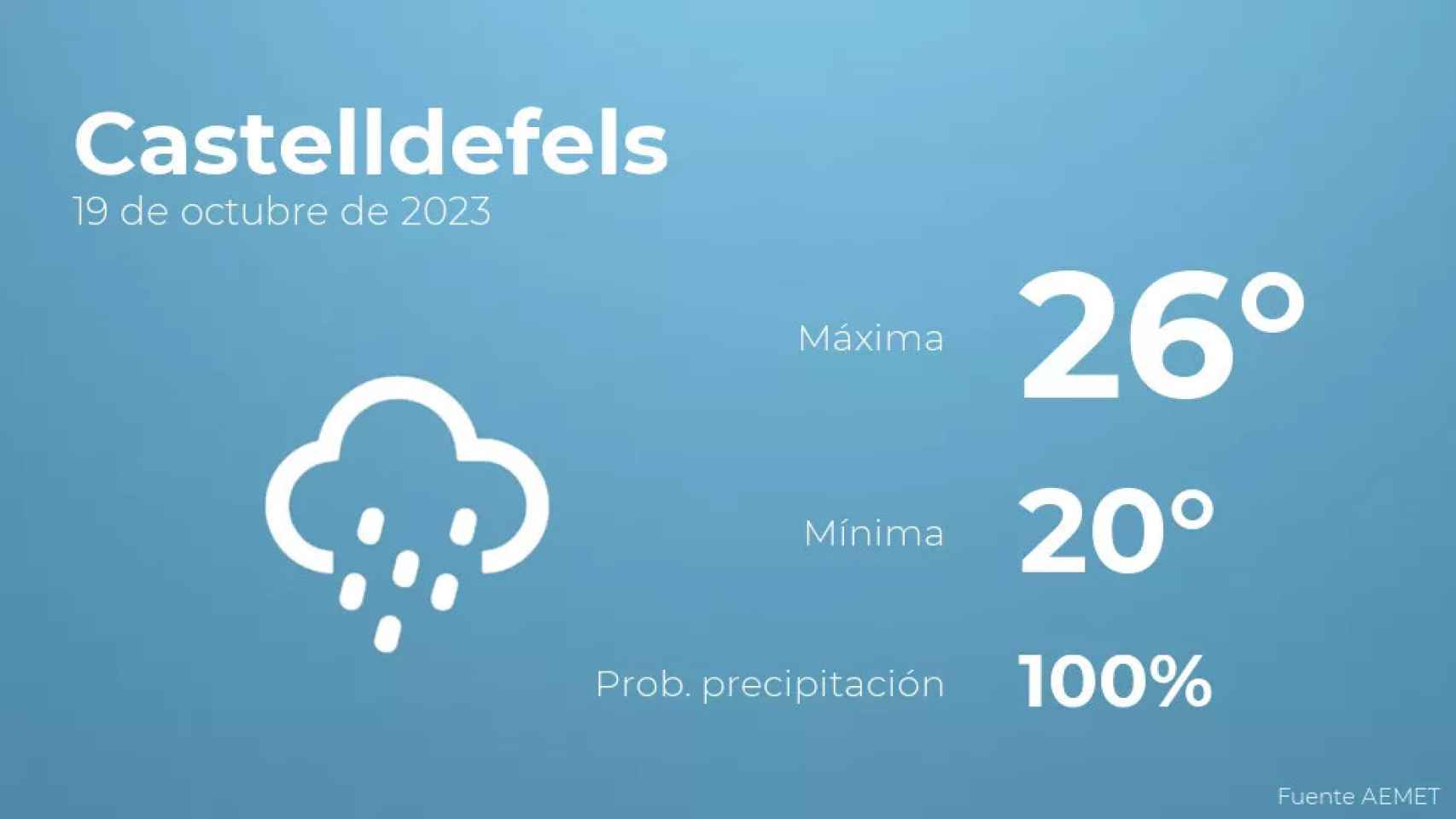 weather?weatherid=25&tempmax=26&tempmin=20&prep=100&city=Castelldefels&date=19+de+octubre+de+2023&client=CRG&data provider=aemet