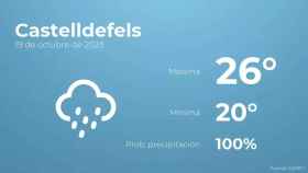 weather?weatherid=25&tempmax=26&tempmin=20&prep=100&city=Castelldefels&date=19+de+octubre+de+2023&client=CRG&data provider=aemet