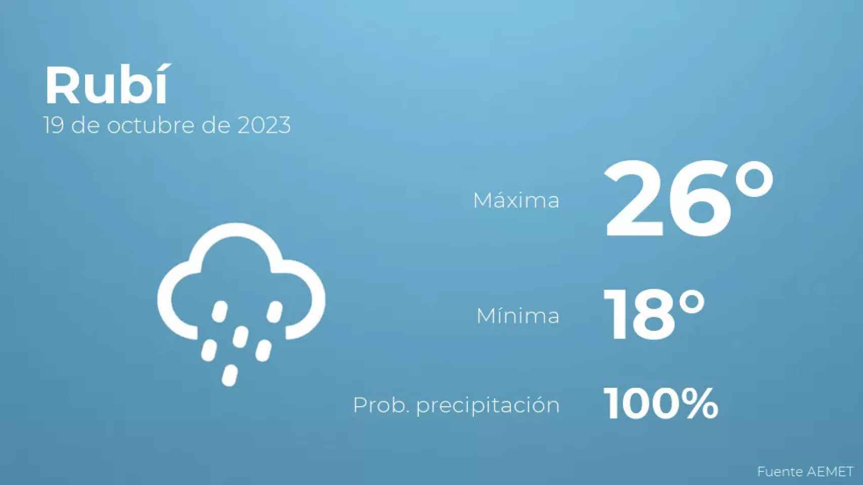 weather?weatherid=25&tempmax=26&tempmin=18&prep=100&city=Rub%C3%AD&date=19+de+octubre+de+2023&client=CRG&data provider=aemet