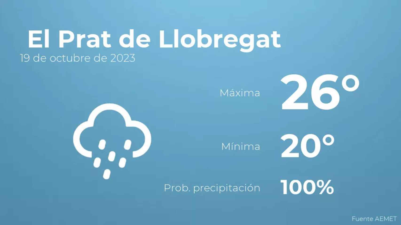 weather?weatherid=25&tempmax=26&tempmin=20&prep=100&city=+El+Prat+de+Llobregat&date=19+de+octubre+de+2023&client=CRG&data provider=aemet