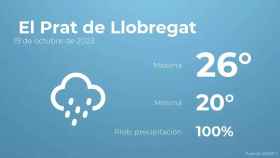 weather?weatherid=25&tempmax=26&tempmin=20&prep=100&city=+El+Prat+de+Llobregat&date=19+de+octubre+de+2023&client=CRG&data provider=aemet