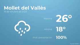 weather?weatherid=25&tempmax=26&tempmin=18&prep=100&city=Mollet+del+Vall%C3%A8s&date=19+de+octubre+de+2023&client=CRG&data provider=aemet