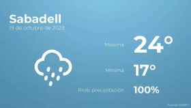 weather?weatherid=25&tempmax=24&tempmin=17&prep=100&city=Sabadell&date=19+de+octubre+de+2023&client=CRG&data provider=aemet