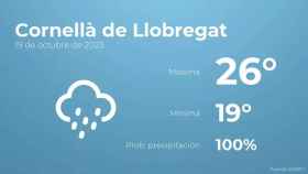 weather?weatherid=25&tempmax=26&tempmin=19&prep=100&city=Cornell%C3%A0+de+Llobregat&date=19+de+octubre+de+2023&client=CRG&data provider=aemet