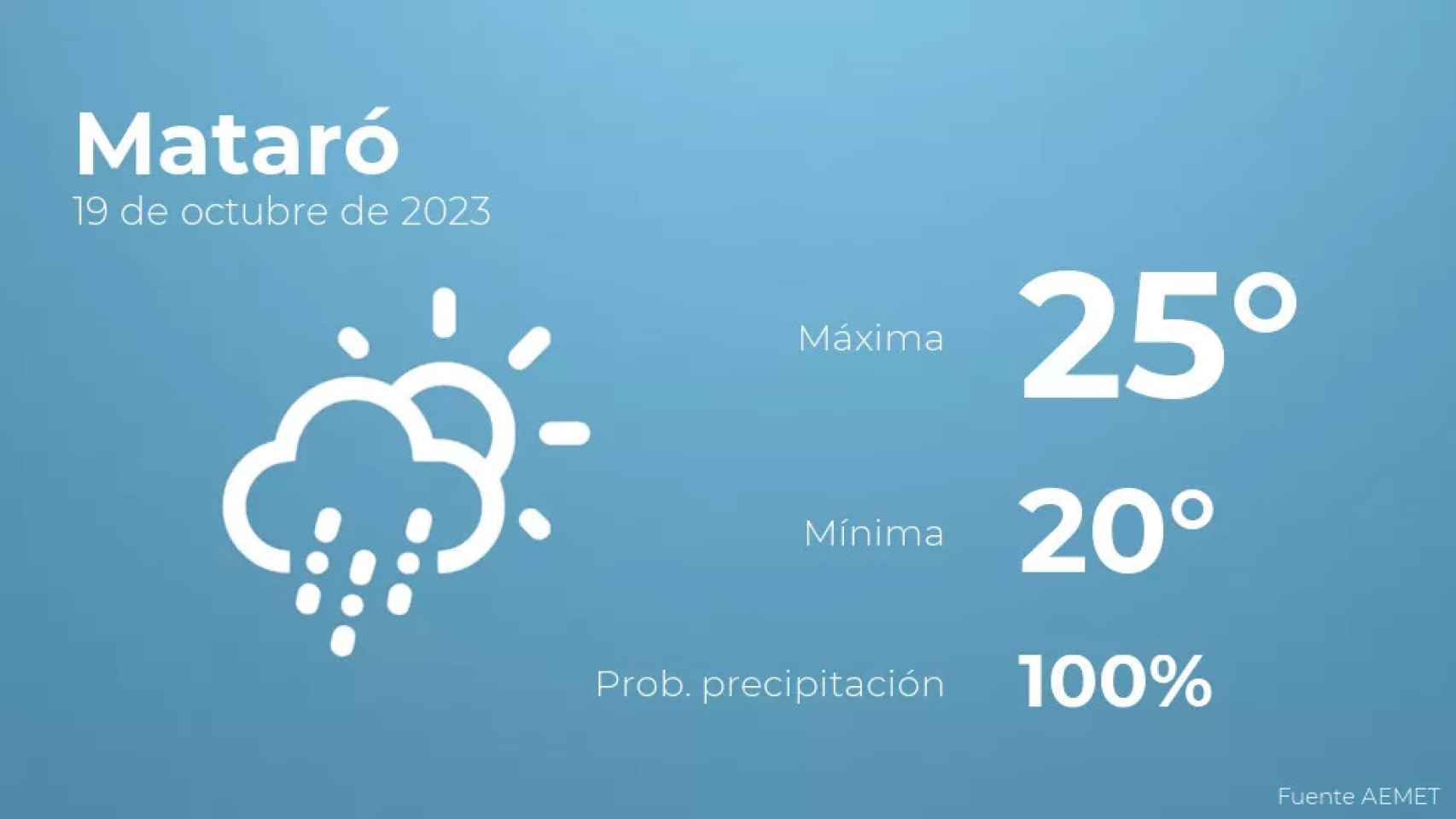 weather?weatherid=23&tempmax=25&tempmin=20&prep=100&city=Matar%C3%B3&date=19+de+octubre+de+2023&client=CRG&data provider=aemet