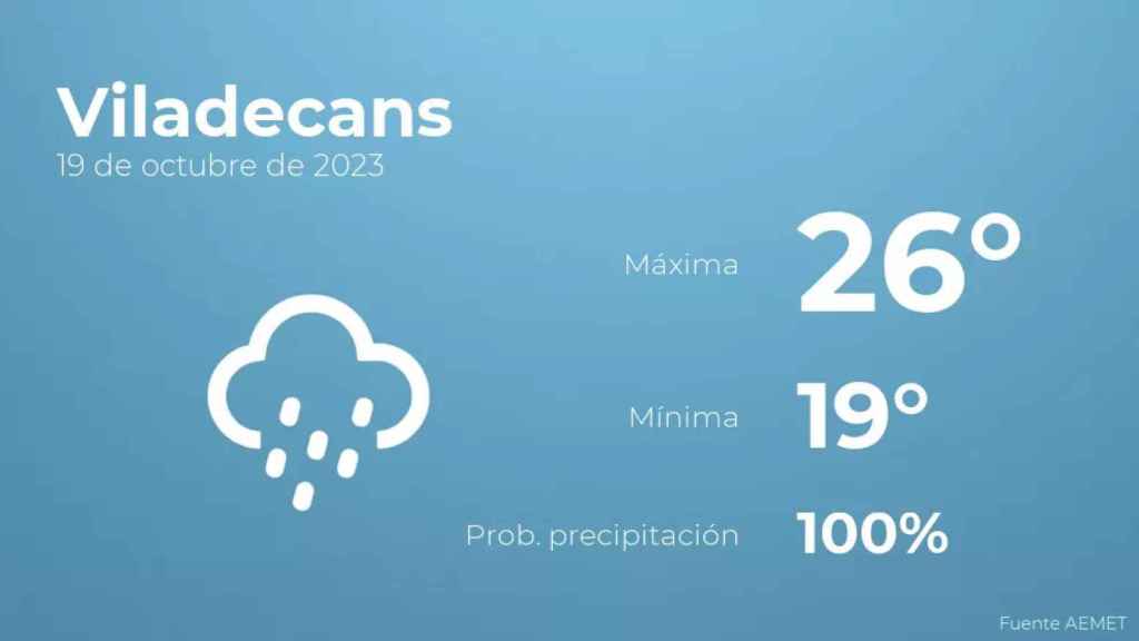 weather?weatherid=25&tempmax=26&tempmin=19&prep=100&city=Viladecans&date=19+de+octubre+de+2023&client=CRG&data provider=aemet