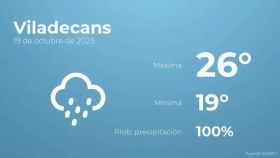 weather?weatherid=25&tempmax=26&tempmin=19&prep=100&city=Viladecans&date=19+de+octubre+de+2023&client=CRG&data provider=aemet