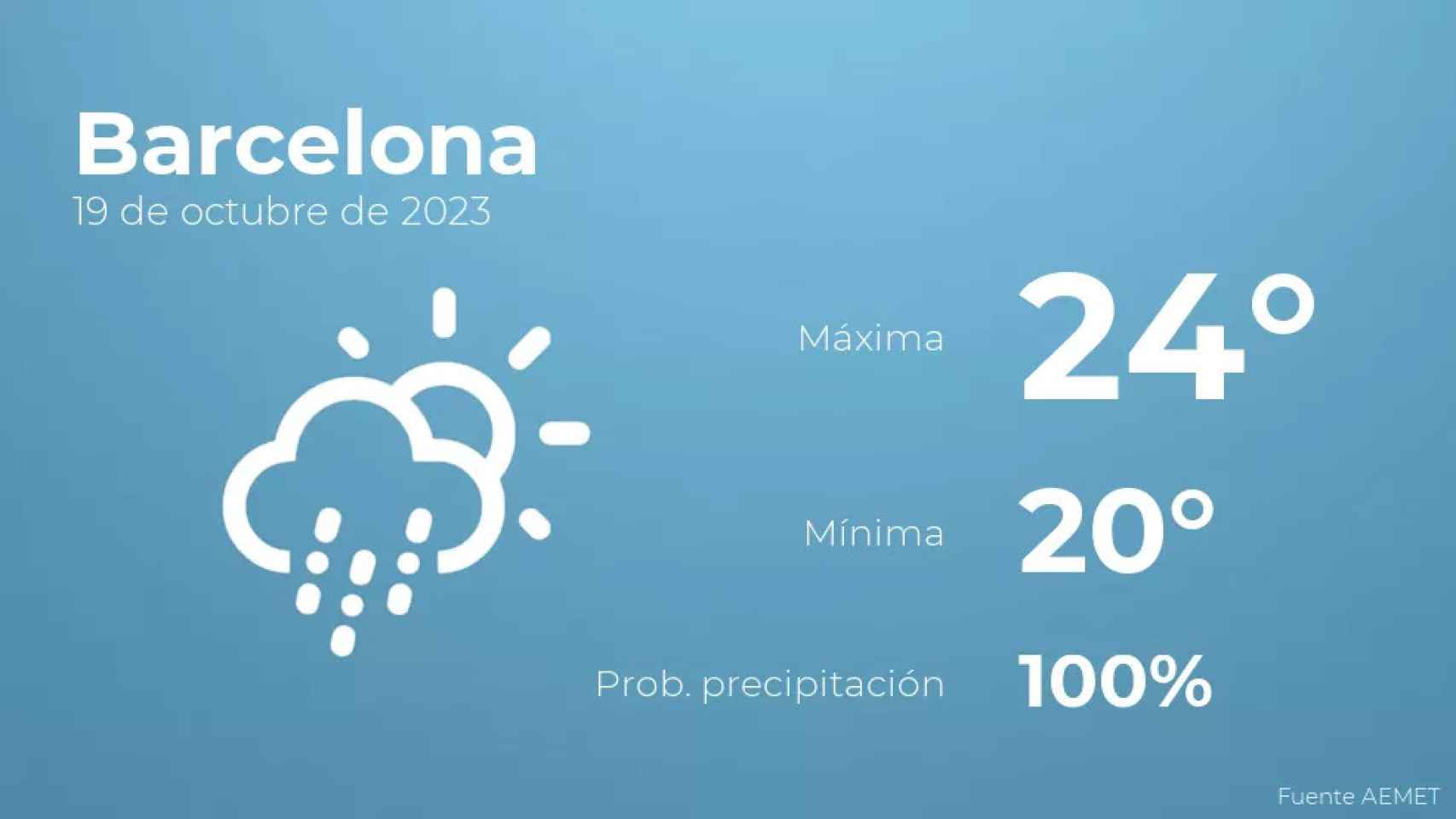 weather?weatherid=23&tempmax=24&tempmin=20&prep=100&city=Barcelona&date=19+de+octubre+de+2023&client=CRG&data provider=aemet