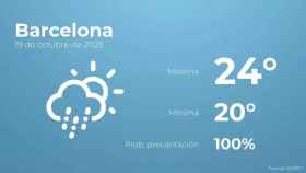 weather?weatherid=23&tempmax=24&tempmin=20&prep=100&city=Barcelona&date=19+de+octubre+de+2023&client=CRG&data provider=aemet